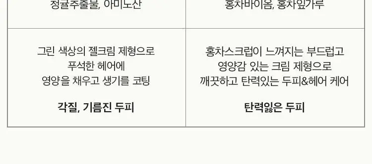 [지성두피/두피스케일링] 아닐로 라임썬데이 리프레시 스크럽 샴푸&비니거 세트 상세페이지 35